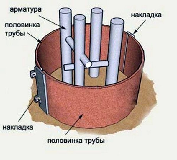 Бетонные столбы для забора