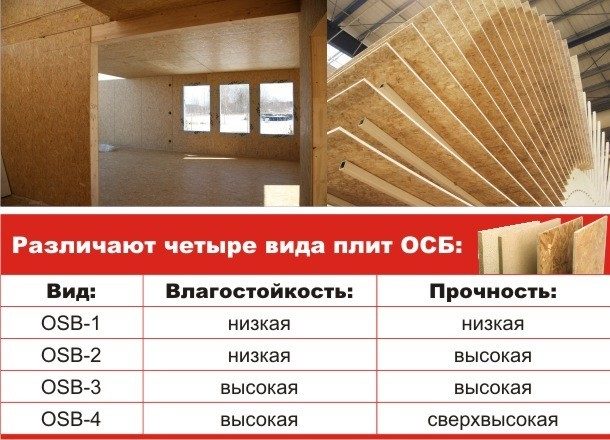 Чем покрасить ОСБ плиту снаружи и внутри дома: 8 советов