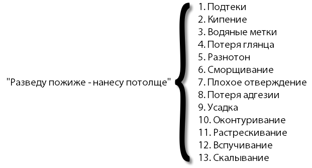Дефекты вязкости