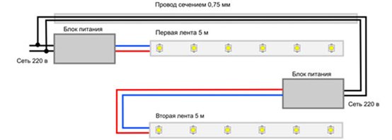 Делаем потолок из гипсокартона с подсветкой