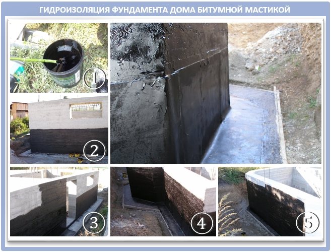 Гидроизоляция фундамента дома при помощи мастики