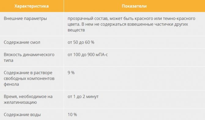 Характеристики лака