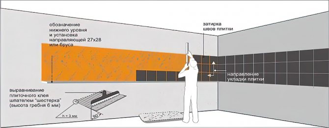 Как класть плитку на стену - пошаговая инструкция, кладем плитку своими руками
