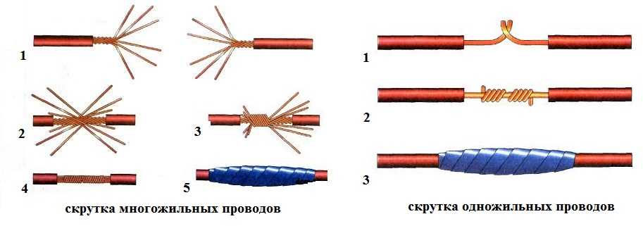 Как организовать освещение в квартире: схемы и правила (монтаж электропроводки)