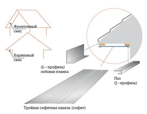 как подшить карниз сайдингом