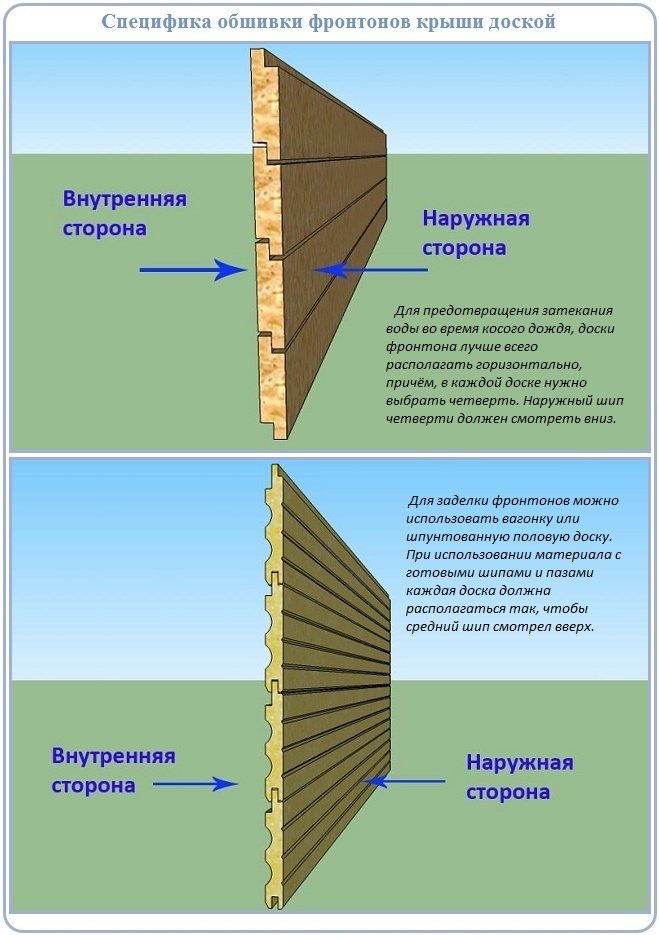 Как расположить вагонку и доску при обшивке фронтонов