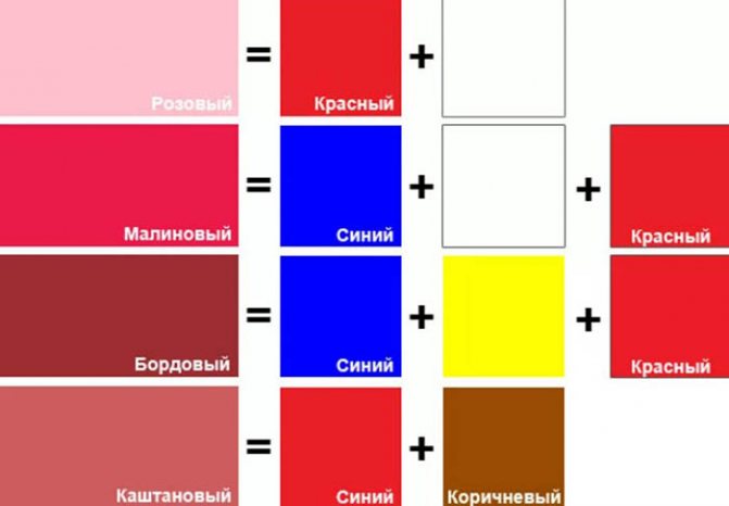Как сделать розовый цвет из красок, гуаши, пластилина, карандашей