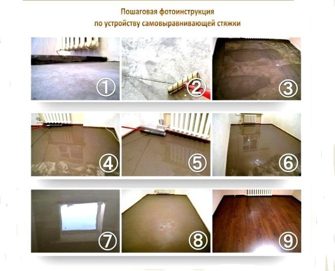 как выровнять пол