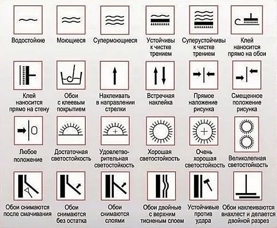маркировка обоев