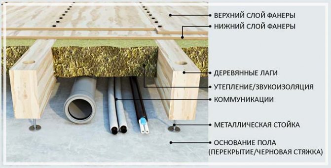 настил пола из досок своими руками видео