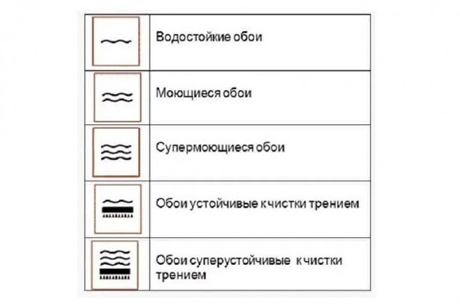 Обои для стен — состав, характеристики, плюсы и минусы разных видов