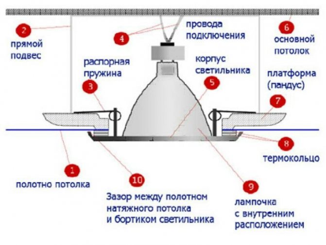 Особенности замены лампочки светильника в подвесном потолке