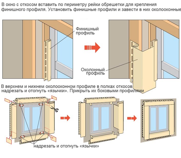 отделка фасада брусового дома сайдингом своими руками