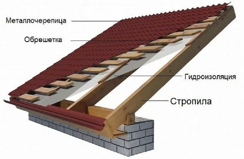 пирог кровли под металлочерепицу