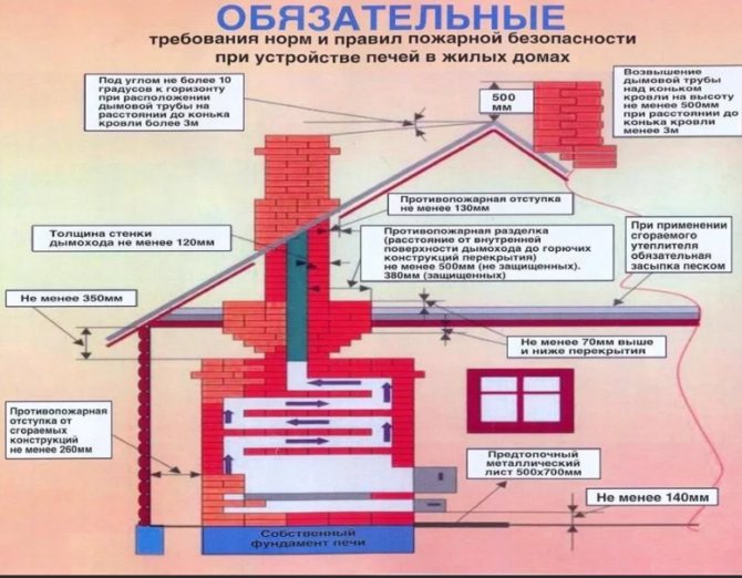 Пожарная безопасность