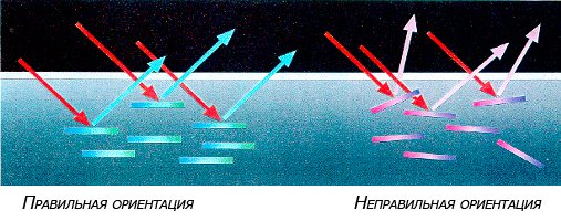 Правильная и неправильная ориентация металлических частиц