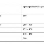 Расход краски по металлу