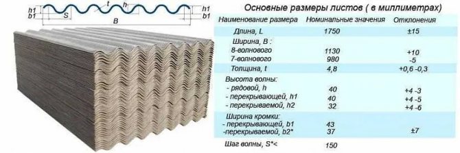 Размеры шиферных листов