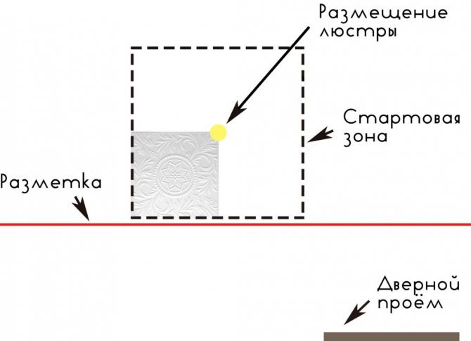 Разметка потолка
