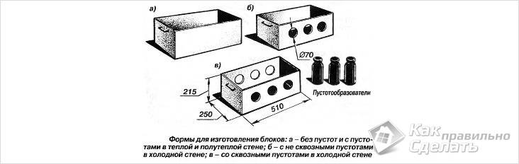 С пустотообразователями