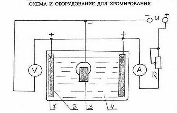 Схема хромирования