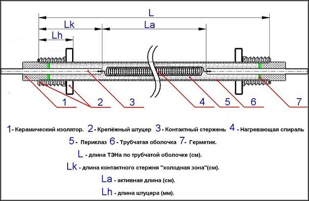 Схема