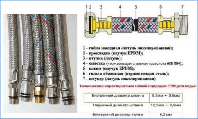 шланги для воды