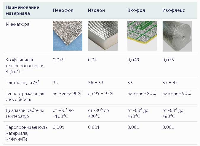 Скотч для фольгированного утеплителя