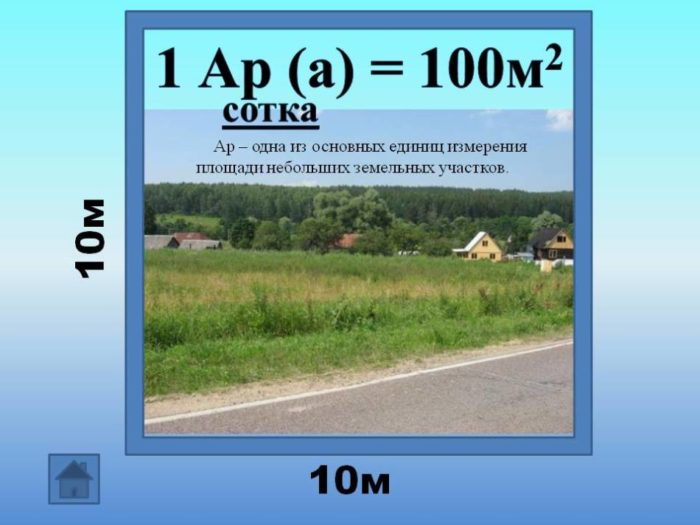 Сотка и ар