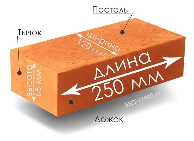 Стандартные размеры кирпича