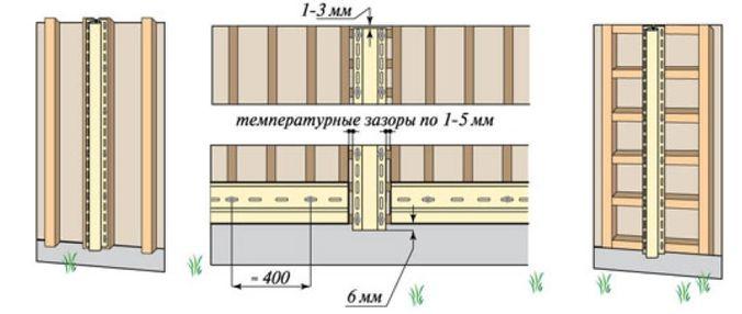 Стыкуем сайдинг