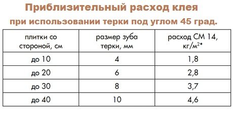 таблица примерного расхода клея