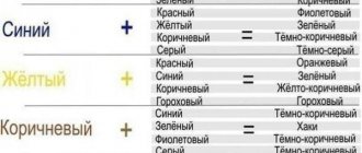 Таблица смешения акриловых красок