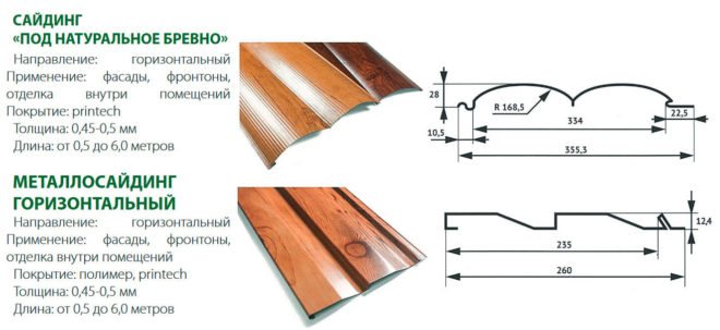 технические характеристики металлосайдинга
