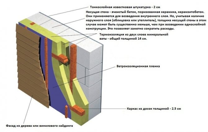 Толщина и размеры пенопласта для утепления своими руками стен снаружи, плюсы и минусы материала