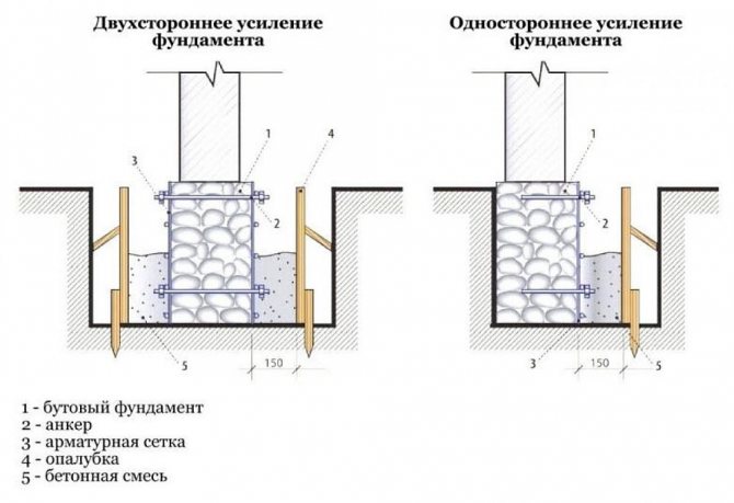 Усиление фундамента