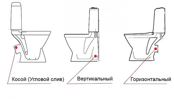 Установка унитаза своими руками: пошаговая инструкция, схема подключения, монтаж с пластиковой трубой как подключить конструкцию к водопроводу