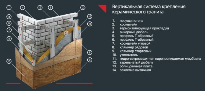 Вентилируемый фасад