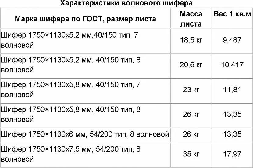 Вес шиферного листа