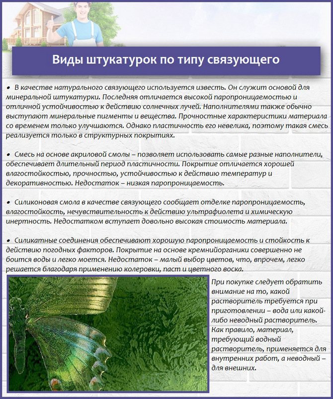 Виды штукатурок по типу связующего