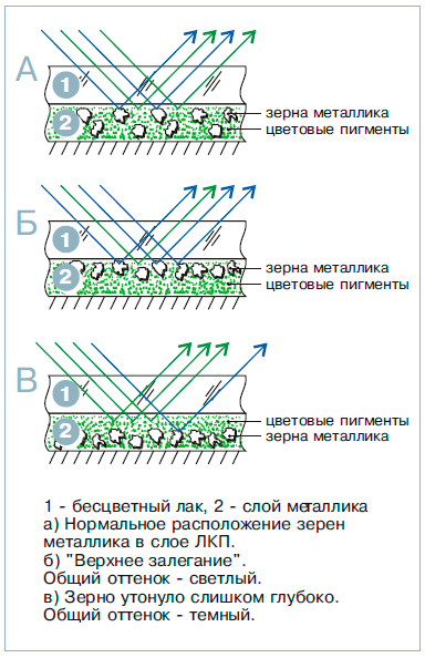 Зависимость оттенка от глубины залегания зерна