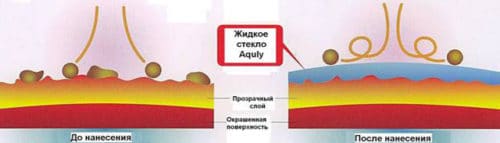 Жидкое стекло от грибка